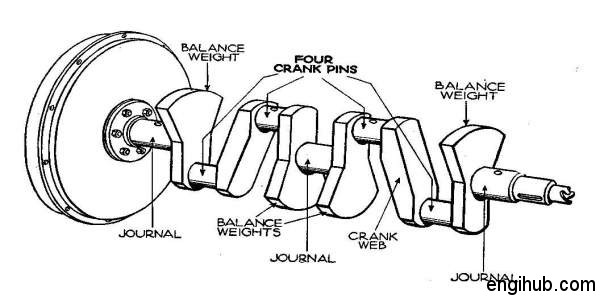 main parts of a crankshaft