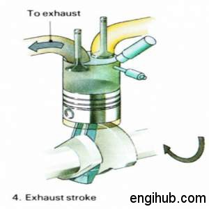 exhaust stroke diesel engine