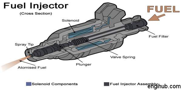 fuel injector internal combustion engine parts