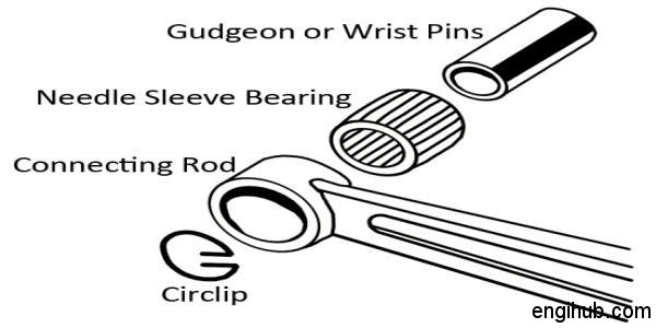 gudgeon pin wrist pin internal combustion engine parts
