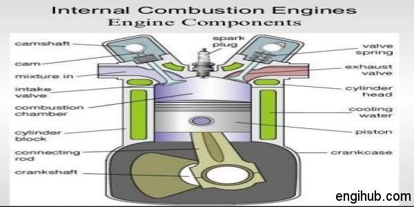internal combustion engine parts
