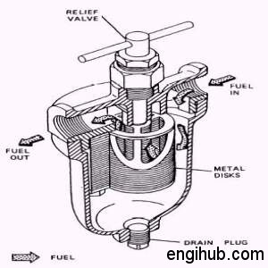 secondary fuel filter
