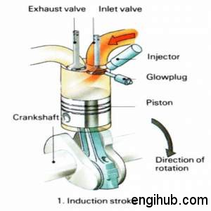 suction stroke diesel engine