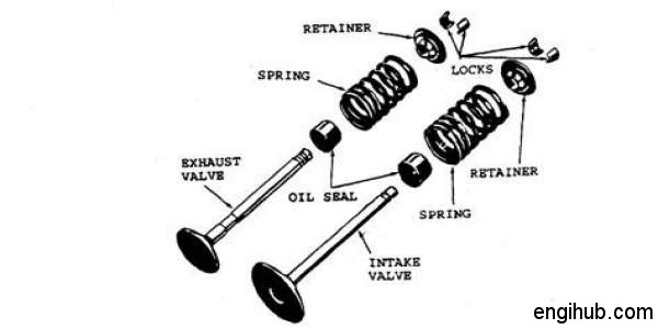 valve internal combustion engine parts