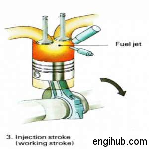 working stroke diesel engine