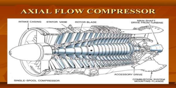 axial flow compressor in power plant