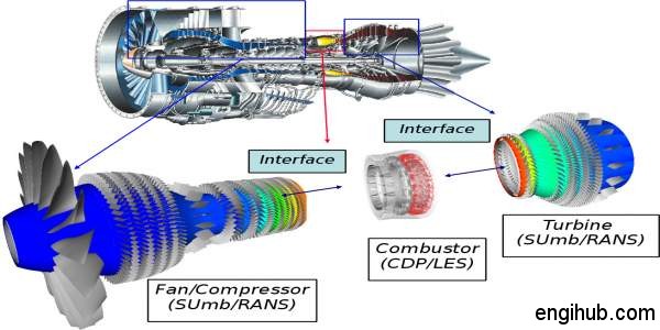 continuous combustion gas turbine working