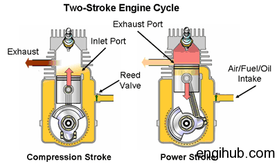 two-stroke cycle engine