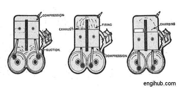 two-stroke cycle engine working