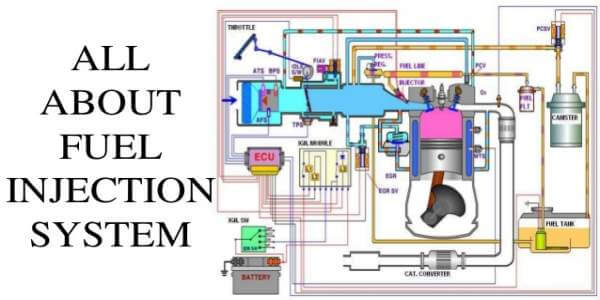 fuel injection systems in diesel engine