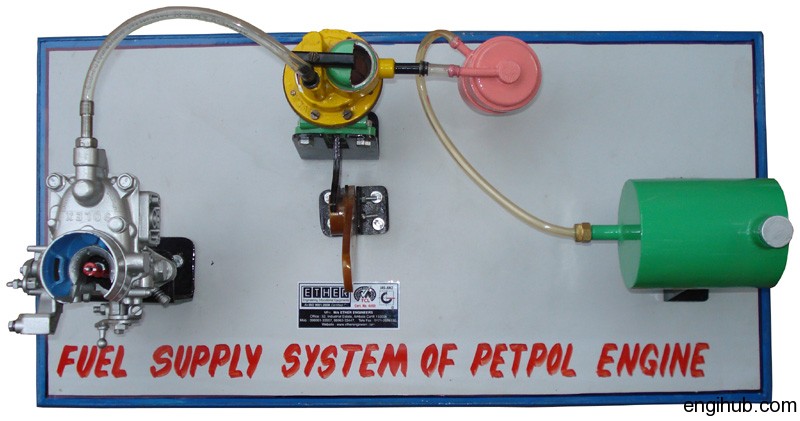 petrol engine fuel supply system