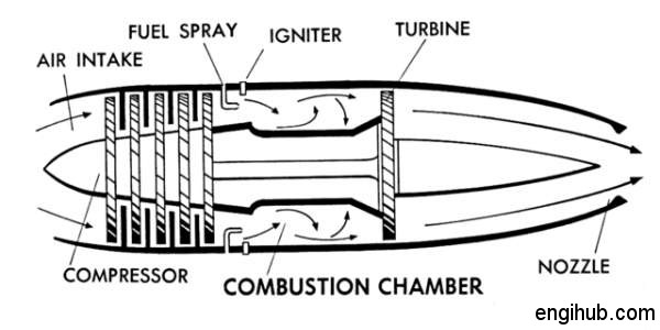 combustion chamber of internal combustion engine