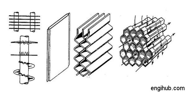 parts, types of radiator tube