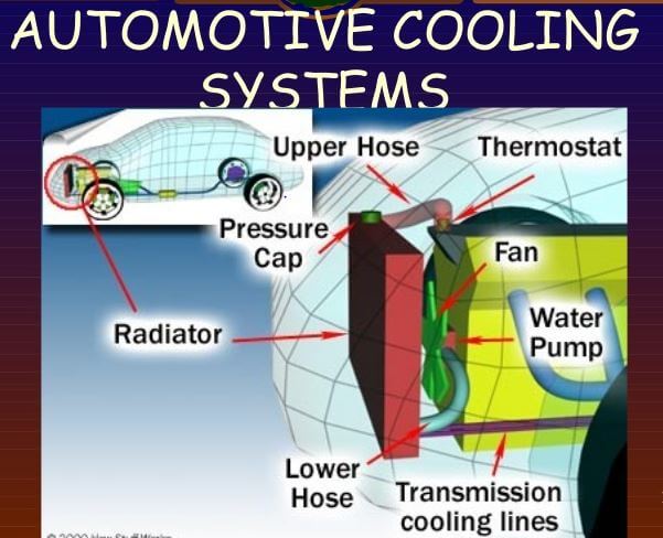 water cooling parts of internal combustion engine