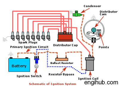 ignition systems 