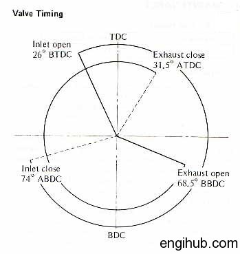 valve timing diagram