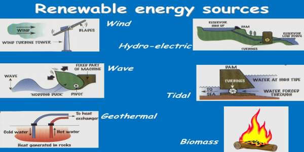 different renewable energy sources