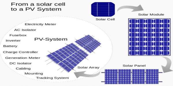solar energy cell pane, module, array