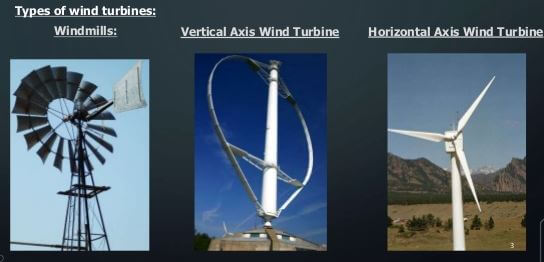 wind turbine types to utilize the green energy